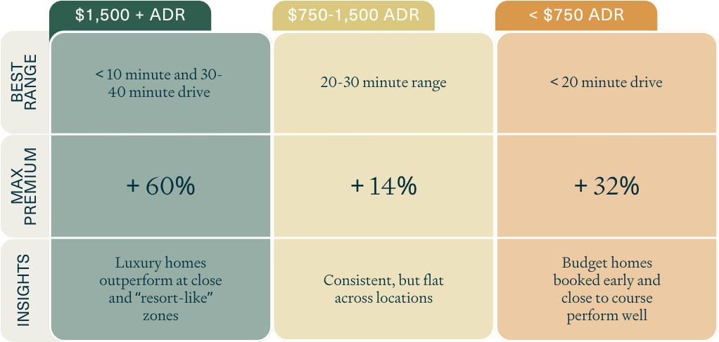 Premium by ADR